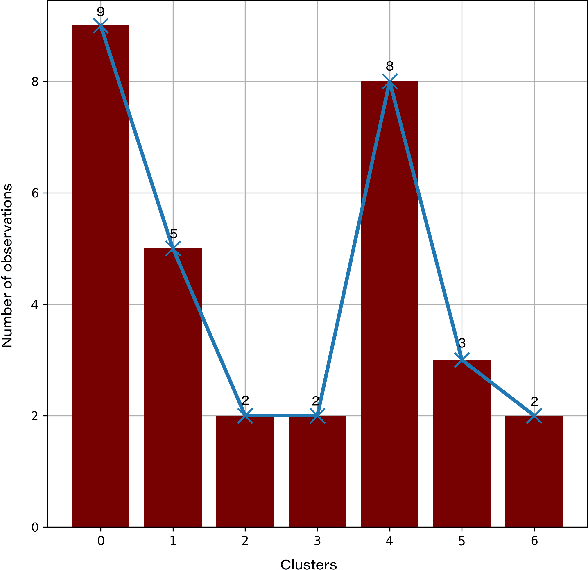 Figure 3 for Genetic CFL: Optimization of Hyper-Parameters in Clustered Federated Learning