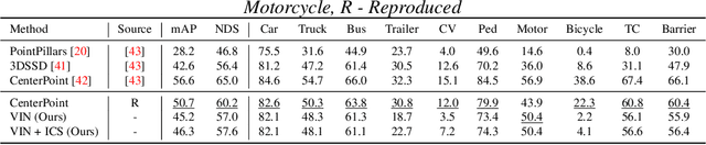 Figure 4 for VIN: Voxel-based Implicit Network for Joint 3D Object Detection and Segmentation for Lidars