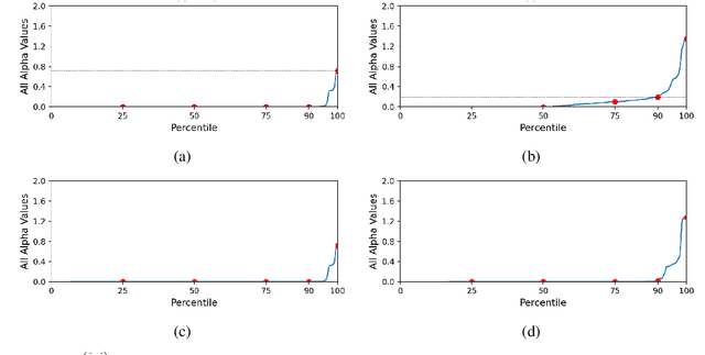 Figure 3 for Incremental Learning with Differentiable Architecture and Forgetting Search
