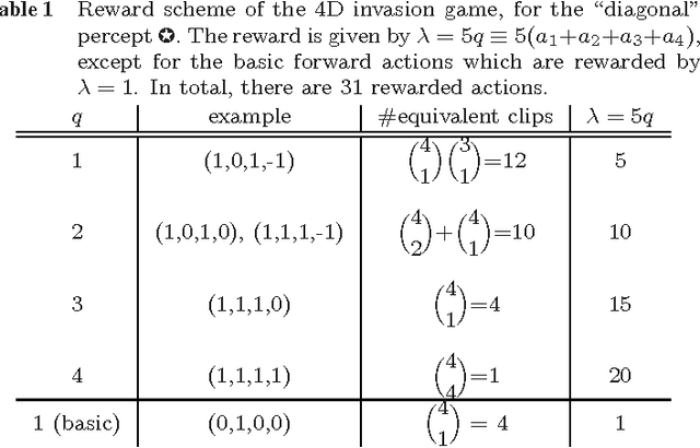 Figure 2 for Projective simulation for classical learning agents: a comprehensive investigation