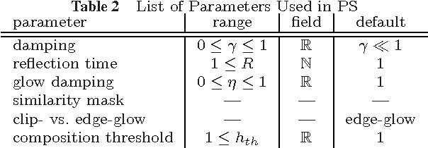 Figure 4 for Projective simulation for classical learning agents: a comprehensive investigation