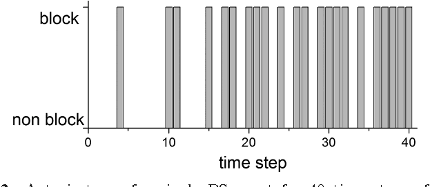 Figure 3 for Projective simulation for classical learning agents: a comprehensive investigation