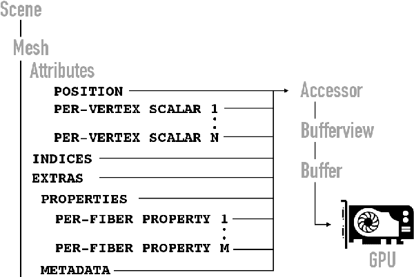 Figure 3 for TRAKO: Efficient Transmission of Tractography Data for Visualization