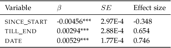 Figure 4 for #anorexia, #anarexia, #anarexyia: Characterizing Online Community Practices with Orthographic Variation
