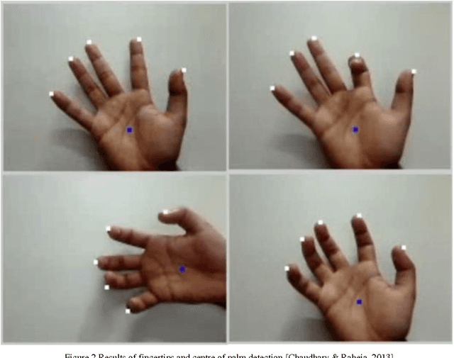 Figure 2 for Fingers' Angle Calculation using Level-Set Method