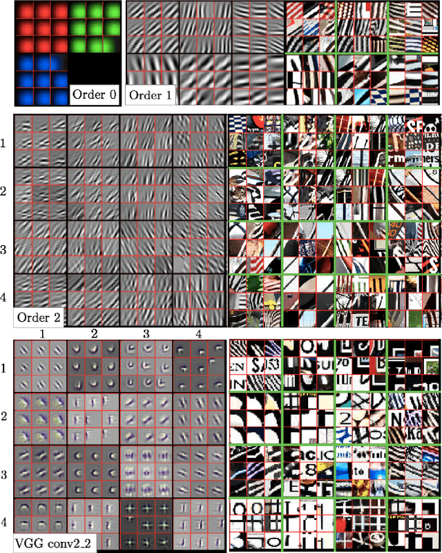 Figure 2 for Visualizing and Improving Scattering Networks