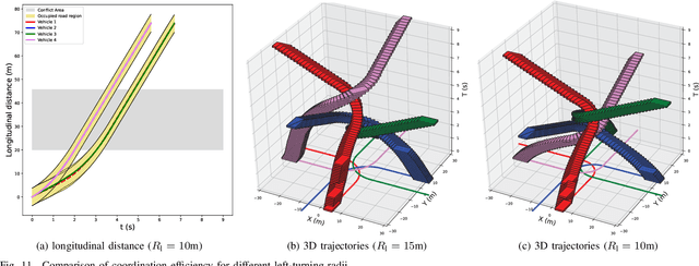 Figure 3 for Real-time Cooperative Vehicle Coordination at Unsignalized Road Intersections