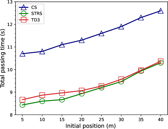 Figure 4 for Real-time Cooperative Vehicle Coordination at Unsignalized Road Intersections