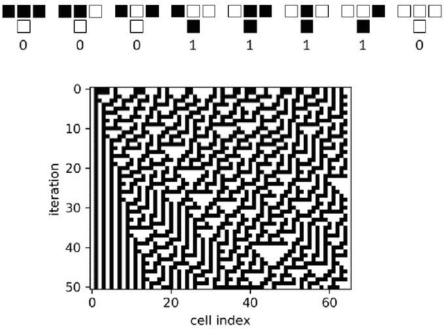 Figure 1 for Reservoir Computing Hardware with Cellular Automata