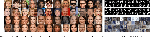 Figure 1 for On GANs and GMMs