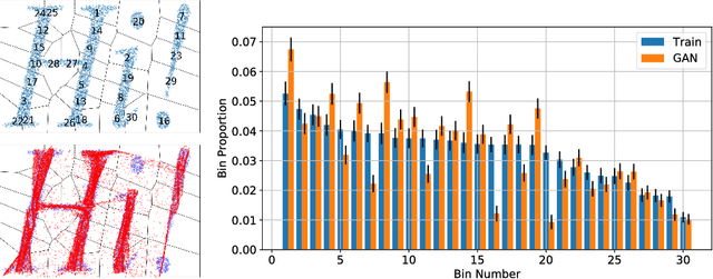 Figure 3 for On GANs and GMMs