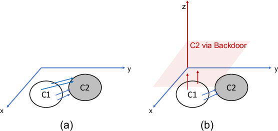 Figure 1 for Defense Against Multi-target Trojan Attacks