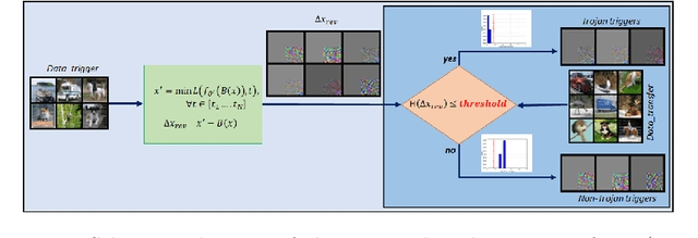 Figure 3 for Defense Against Multi-target Trojan Attacks