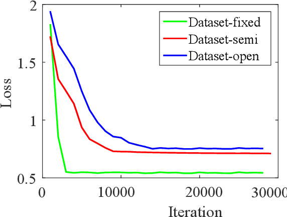 Figure 4 for DeepCount: Crowd Counting with WiFi via Deep Learning