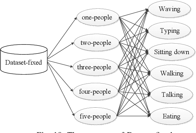 Figure 1 for DeepCount: Crowd Counting with WiFi via Deep Learning