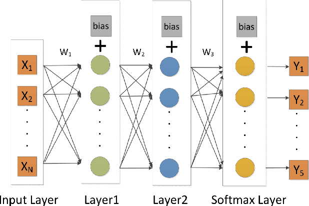Figure 2 for DeepCount: Crowd Counting with WiFi via Deep Learning