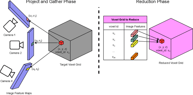 Figure 3 for Scalable Primitives for Generalized Sensor Fusion in Autonomous Vehicles