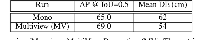 Figure 4 for Scalable Primitives for Generalized Sensor Fusion in Autonomous Vehicles