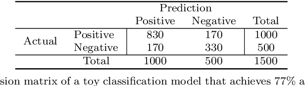 Figure 1 for Quantifying With Only Positive Training Data