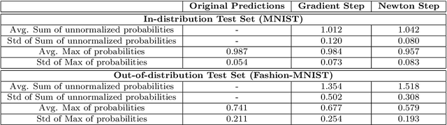 Figure 3 for Efficient Data-Dependent Learnability