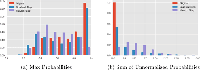 Figure 2 for Efficient Data-Dependent Learnability