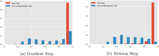 Figure 4 for Efficient Data-Dependent Learnability