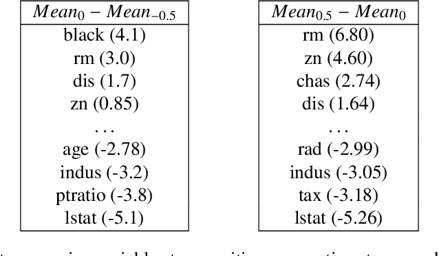 Figure 2 for Entropic Variable Boosting for Explainability and Interpretability in Machine Learning