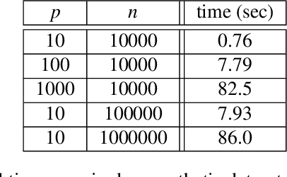Figure 4 for Entropic Variable Boosting for Explainability and Interpretability in Machine Learning