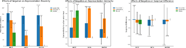 Figure 3 for Garden-Path Traversal within GPT-2