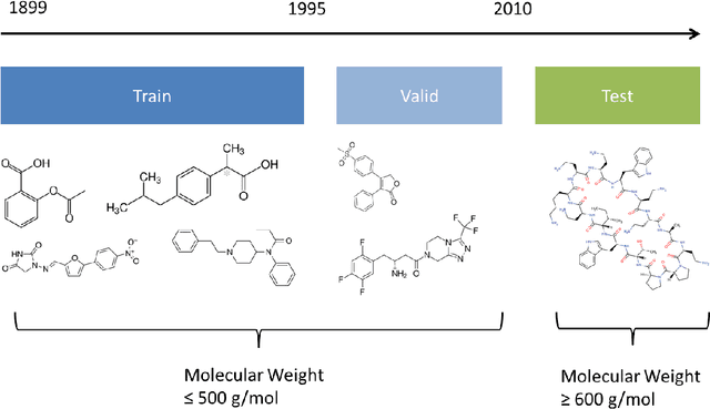 Figure 3 for Step Change Improvement in ADMET Prediction with PotentialNet Deep Featurization