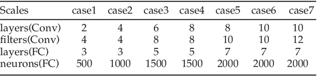 Figure 4 for A Bi-layered Parallel Training Architecture for Large-scale Convolutional Neural Networks