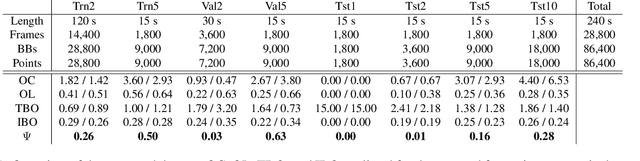 Figure 2 for 3D-ZeF: A 3D Zebrafish Tracking Benchmark Dataset