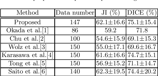 Figure 2 for Regression Forest-Based Atlas Localization and Direction Specific Atlas Generation for Pancreas Segmentation