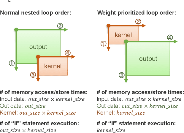 Figure 4 for Keyword Spotting System and Evaluation of Pruning and Quantization Methods on Low-power Edge Microcontrollers