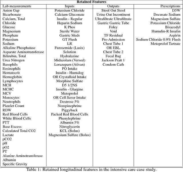 Figure 2 for Deep Ensemble Tensor Factorization for Longitudinal Patient Trajectories Classification