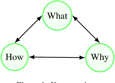 Figure 1 for Semantic Change and Semantic Stability: Variation is Key