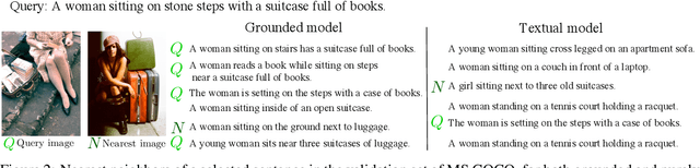 Figure 3 for Incorporating Visual Semantics into Sentence Representations within a Grounded Space