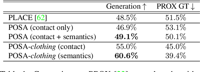 Figure 1 for Populating 3D Scenes by Learning Human-Scene Interaction