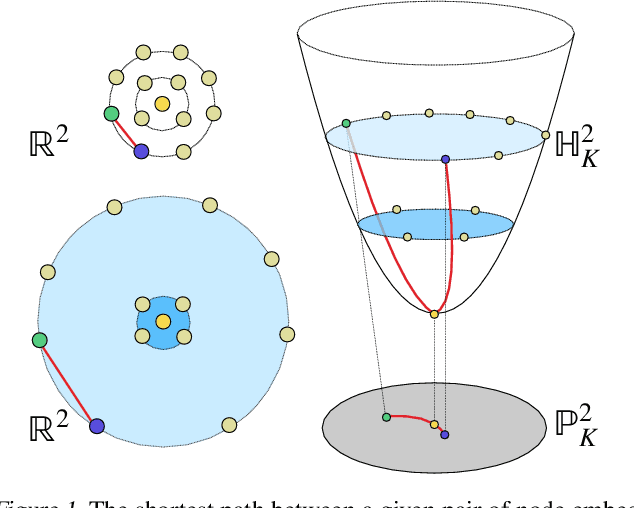 Figure 1 for Latent Variable Modelling with Hyperbolic Normalizing Flows