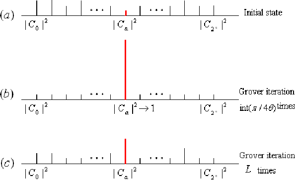 Figure 2 for Quantum reinforcement learning