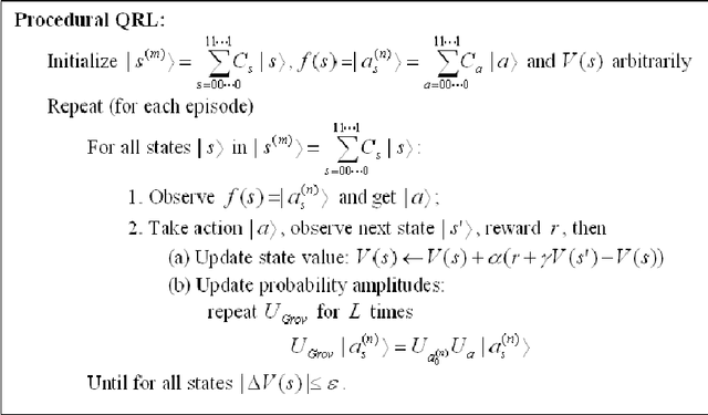 Figure 3 for Quantum reinforcement learning