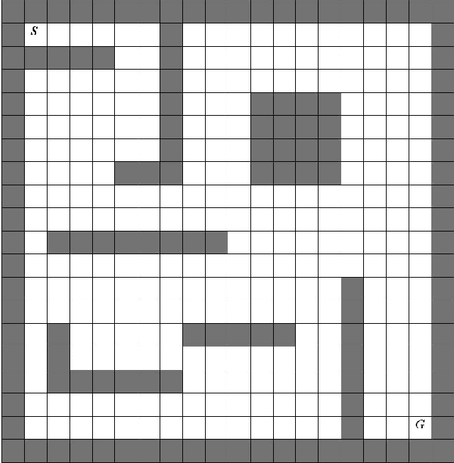 Figure 4 for Quantum reinforcement learning