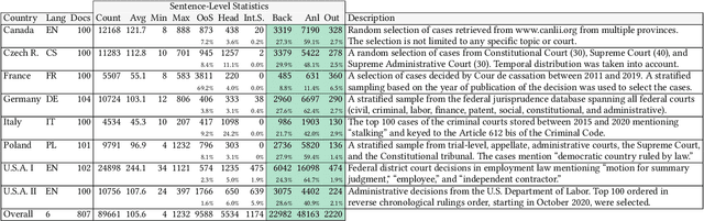 Figure 1 for Lex Rosetta: Transfer of Predictive Models Across Languages, Jurisdictions, and Legal Domains