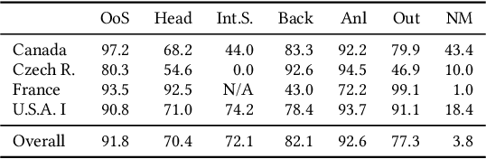 Figure 3 for Lex Rosetta: Transfer of Predictive Models Across Languages, Jurisdictions, and Legal Domains
