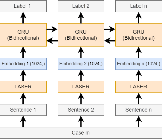 Figure 2 for Lex Rosetta: Transfer of Predictive Models Across Languages, Jurisdictions, and Legal Domains