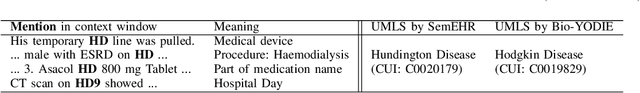 Figure 4 for Rare Disease Identification from Clinical Notes with Ontologies and Weak Supervision