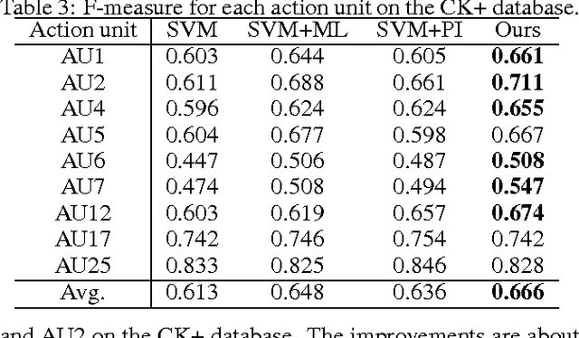 Figure 4 for Learning with Privileged Information for Multi-Label Classification