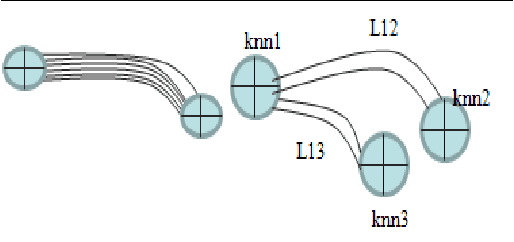 Figure 3 for Knowledge Embedding and Retrieval Strategies in an Informledge System
