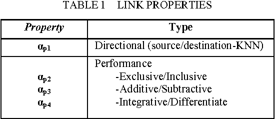 Figure 2 for Knowledge Embedding and Retrieval Strategies in an Informledge System
