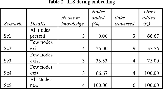 Figure 4 for Knowledge Embedding and Retrieval Strategies in an Informledge System